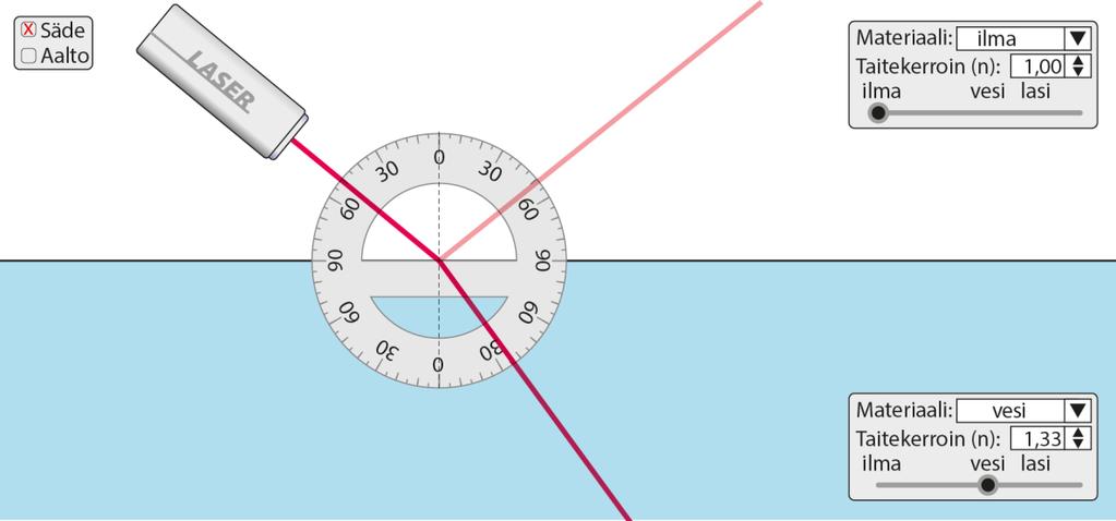 -6. a) Tulokulma on 5.