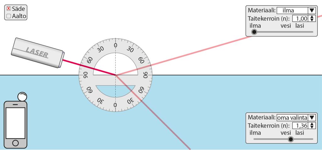 sinα sin34,066 1,36. Taulukkokirjan mukaan etanolin taitekerroin 760,8 nm:n valolle on 1,358.