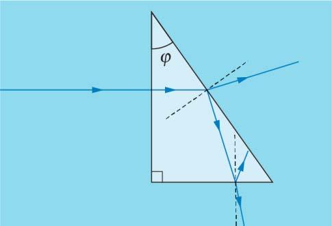 n1 0 = nsinα. Tästä seuraa, että sinα = 0 eli taitekulma on α = 0.