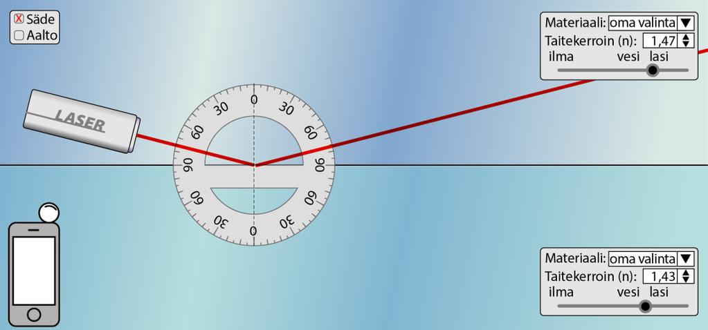 b) Valon nopeus lasissa on 0,68c = 0,68,9979 10 8 m/,0