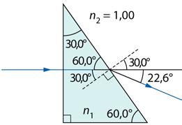 3-4. Piirroksesta nähdään, että valon tulokulma α1 prisman takareunaan on 30,0 ; säteen tulosuunnan ja kolmion vinon sivun normaalin välinen kulma on sama kuin kolmion kärkikulma, koska kulmien sivut