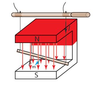 8-6. Yhtälöstä F m = IlBsinα saadaan magneettivuon tiheyden suuruudeksi B F 0,1 N m = = 1,5 T. Il sin α 1,5 A 0,05 m sin15 8-7.