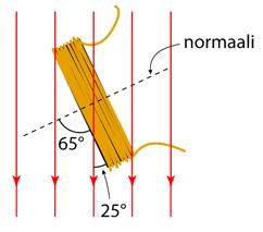 8-11. Kulma α on käämin silmukoiden tason normaalin ja magneettikentän välinen kulma, joten nyt kulma α on α = 90 5 = 65.