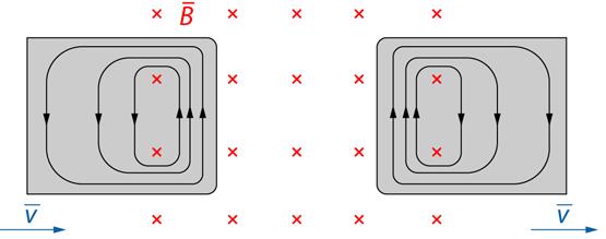 b) Hopealevy pysähtyy nopeammin kuin lyijylevy, koska hopealla on parempi sähkönjohtavuus kuin lyijyllä ja siksi siihen muodostuvat pyörrevirrat ovat voimakkaampia. 1-7.