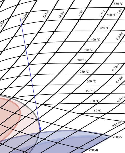 109 Hanasaaren ja Vuosaaren B-voimalaitosten turbiineissa eroosiokorroosion riski on Salmisaaren voimalaitoksen vastapaineturbiinia pienempi.