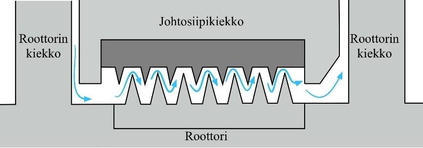 8 riaalit riippuvat höyryn olosuhteista. Johtosiipikiekkojen materiaalit vaihtelevat vähäseosteisista hiiliteräksistä ruostumattomiin teräksiin.