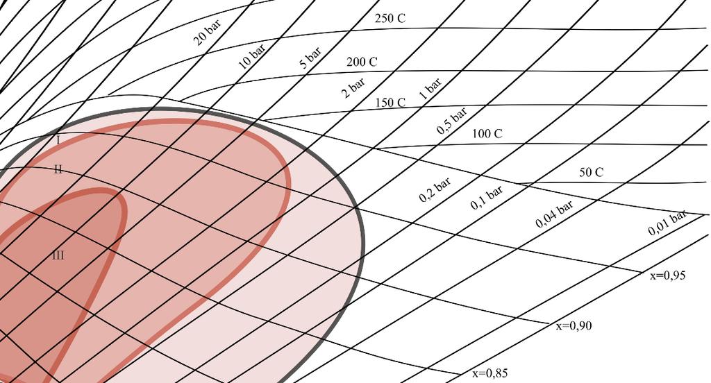 20 diagrammi osoittaa, että raudan passivoituminen tapahtuu korkeilla ph-arvoilla.