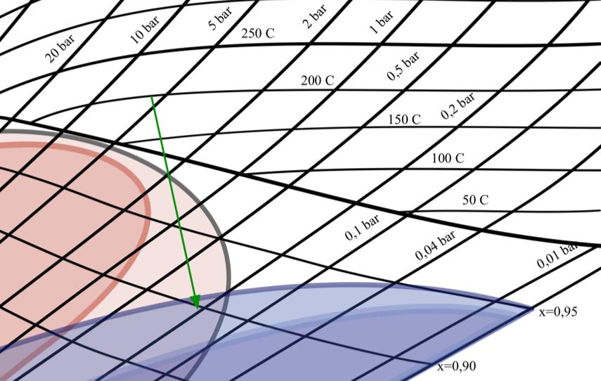 79 peutta. KLV1:een höyry tulee noin 212 m/s nopeudella ja höyryn sisältämien pisaroiden oletetaan kiihtyvn vähintään puoleen höyrynnopeudesta.