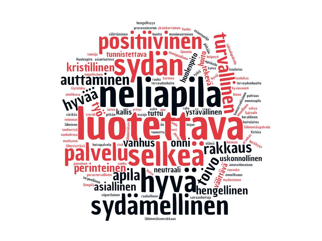 MITÄ MUUT