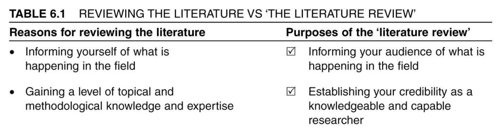 O'Leary, Z. (2004) The Essential Guide to Doing Research. London: Sage. Chapter Six. Kuinka siis edetä?