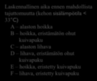 tajuttomuutta (kehon sisälämpötila < 33 C) A