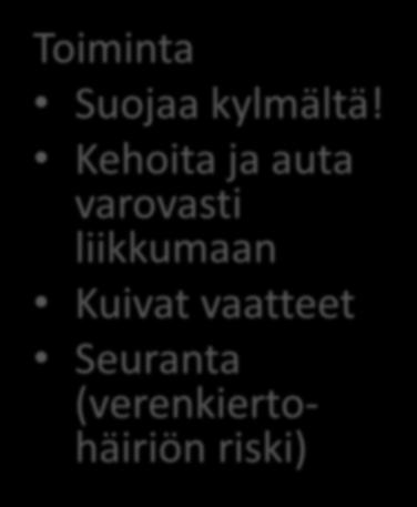 Kehoita ja auta varovasti