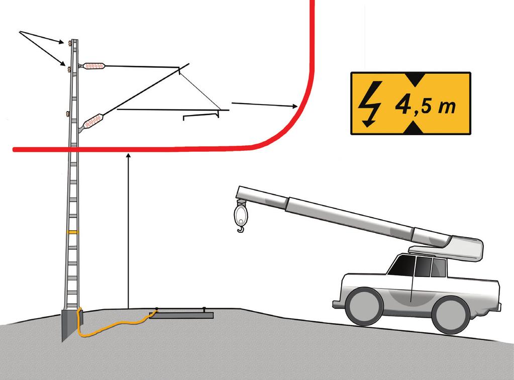 5.7 Tasoristeys Suurin sallittu ajoneuvokorkeus maantieliikenteessä on 4,2 metriä.