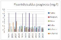 Fluoriidisisalduse muutused joogivees 2005 2015 Läänemaa kuue veevärgi näitel Karin Veide, 11.