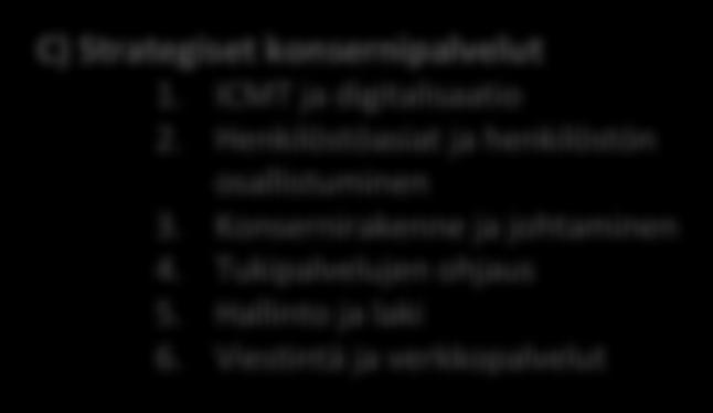 Taloussuunnittelu ja tiedolla johtaminen 2. Osallistuminen 3. Tutkimus-, kehittämis- ja innovaatiotoiminta 4. Yhteistyöalueasiat 5. Viranomaisohjaus ja -valvonta 6.