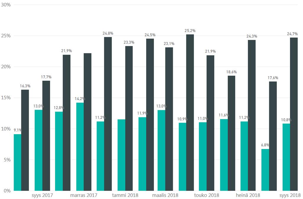 Viranomaisen toimesta palkkatukityöhön työllistettyjen osuus kaikista yksikön vastuulla olevien työttömien työllistymisistä Pirkanmaan TE-tsto Pirkanmaan