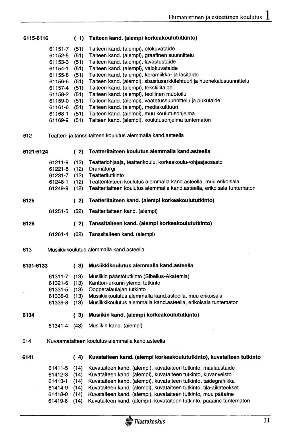 Humanistinen ja esteettinen koulutus 6115-6116 ( 1) Taiteen kand.