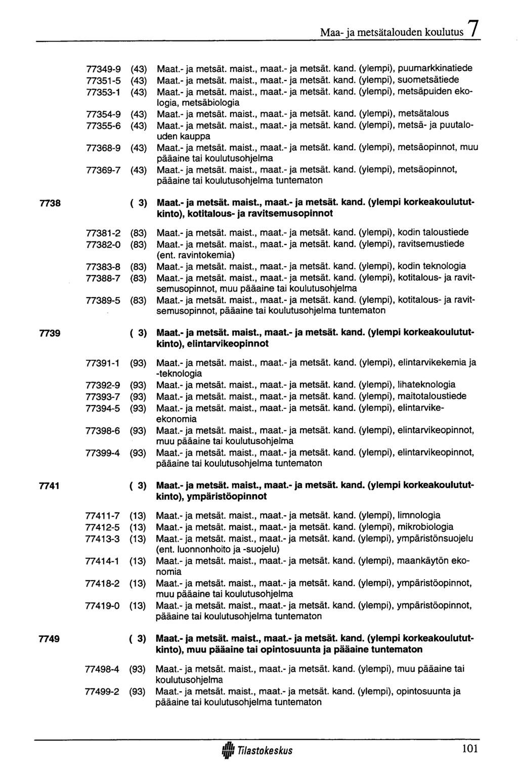 Maa- ja metsätalouden koulutus 7738 7739 7741 7749 77349-9 (43) 77351-5 (43) 77353-1 (43) 77354-9 (43) 77355-6 (43) 77368-9 (43) 77369-7 (43) ( 3) 77381-2 (83) 77382-0 (83) 77383-8 (83) 77388-7 (83)