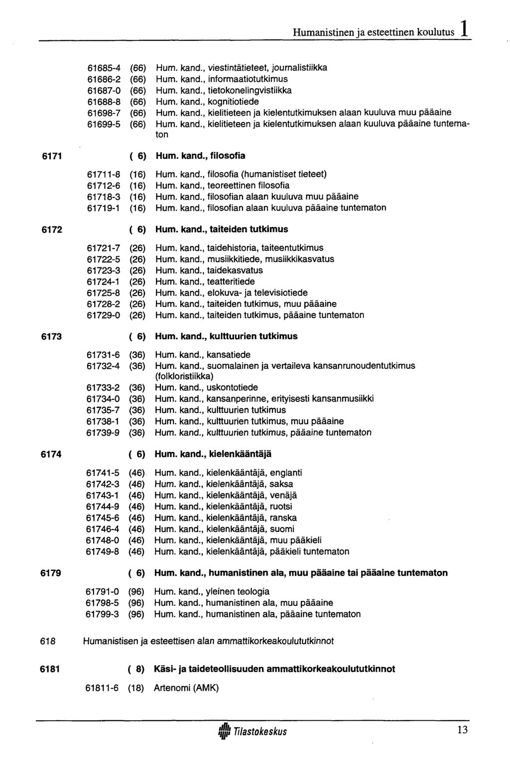 Humanistinen ja esteettinen koulutus 1 6171 6172 6173 6174 6179 61685-4 (66) 61686-2 (66) 61687-0 (66) 61688-8 (66) 61698-7 (66) 61699-5 (66) ( 6) 61711-8 (16) 61712-6 (16) 61718-3 (16) 61719-1 (16)