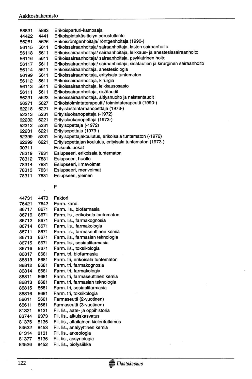 Aakkoshakemisto 58831 5883 Erikoisparturi-kampaaja 44422 4441 Erikoispintakäsittelyn perustutkinto 56261 5626 Erikoisröntgenhoitaja/ röntgenhoitaja (1990-) 56115 5611 Erikoissairaanhoitaja/