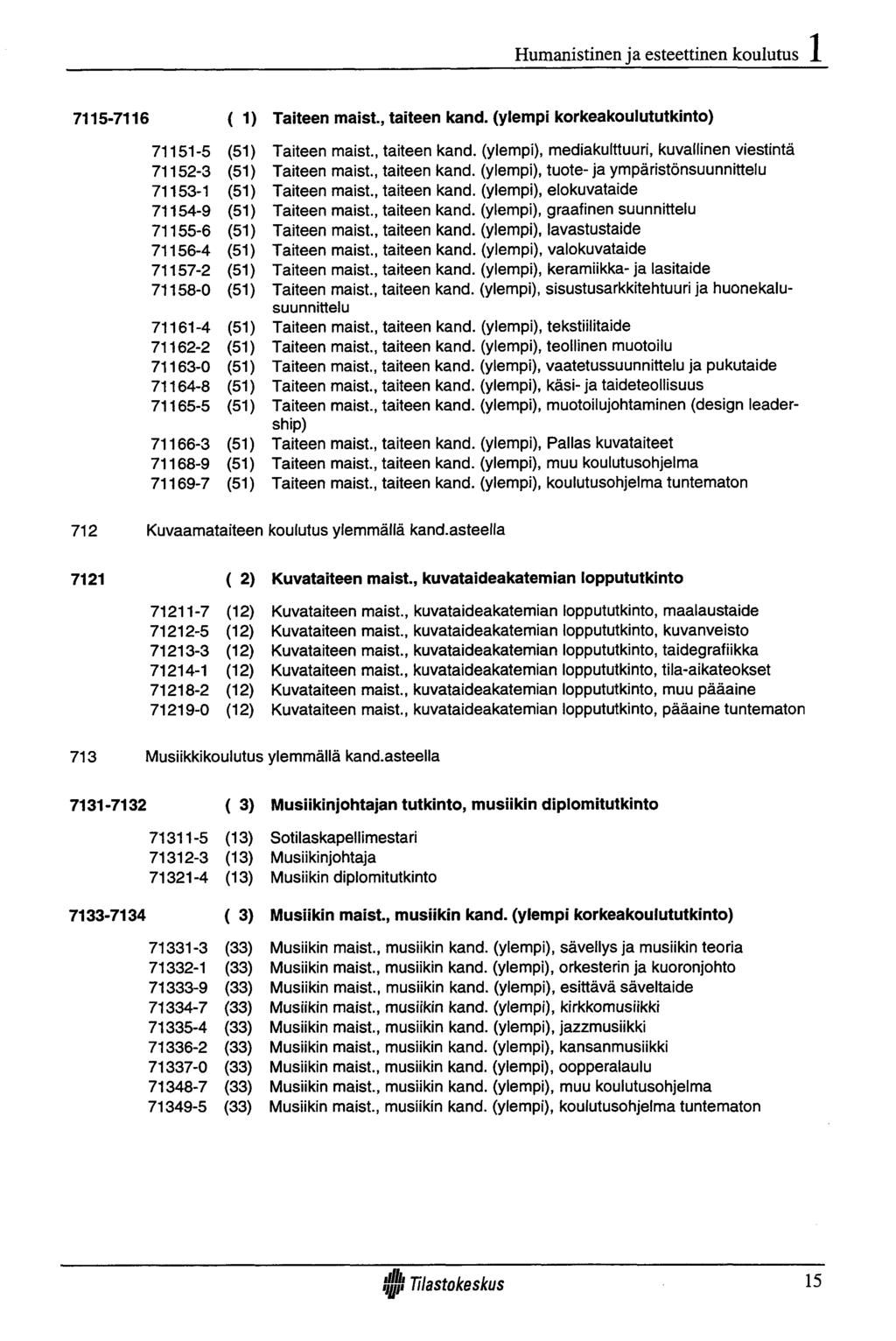 Humanistinen ja esteettinen koulutus ( 1) 71151-5 (51) 71152-3 (51) 71153-1 (51) 71154-9 (51) 71155-6 (51) 71156-4 (51) 71157-2 (51) 71158-0 (51) 71161-4 (51) 71162-2 (51) 71163-0 (51) 71164-8 (51)