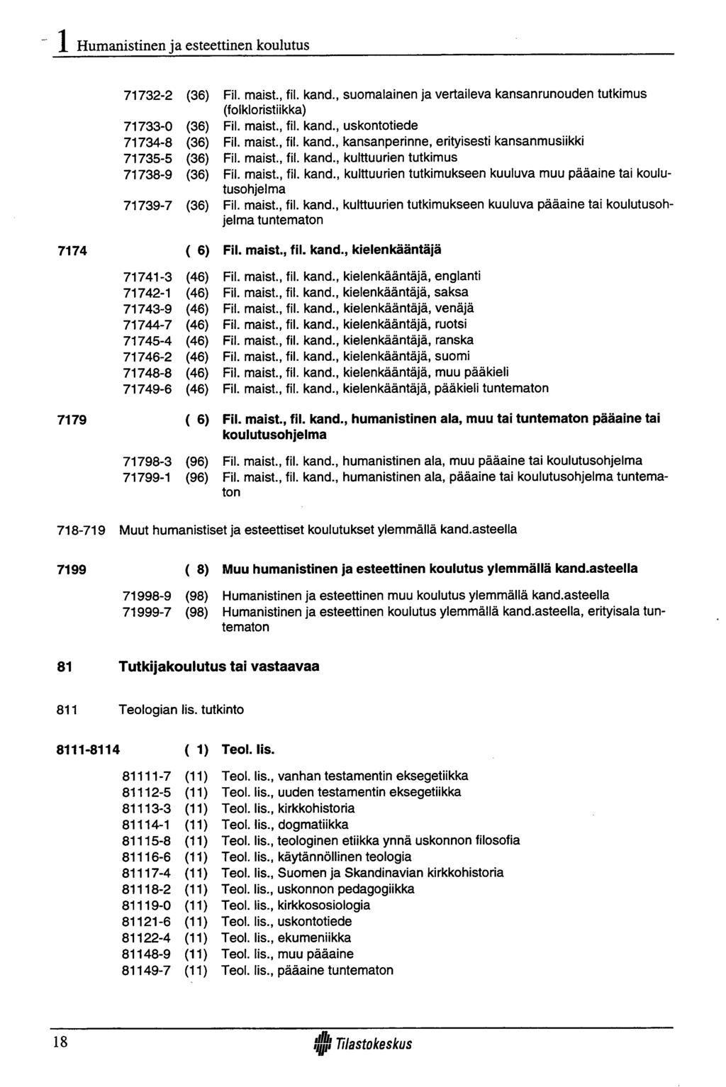 Humanistinen ja esteettinen koulutus 7174 7179 71732-2 (36) 71733-0 (36) 71734-8 (36) 71735-5 (36) 71738-9 (36) 71739-7 (36) ( 6) 71741-3 (46) 71742-1 (46) 71743-9 (46) 71744-7 (46) 71745-4 (46)