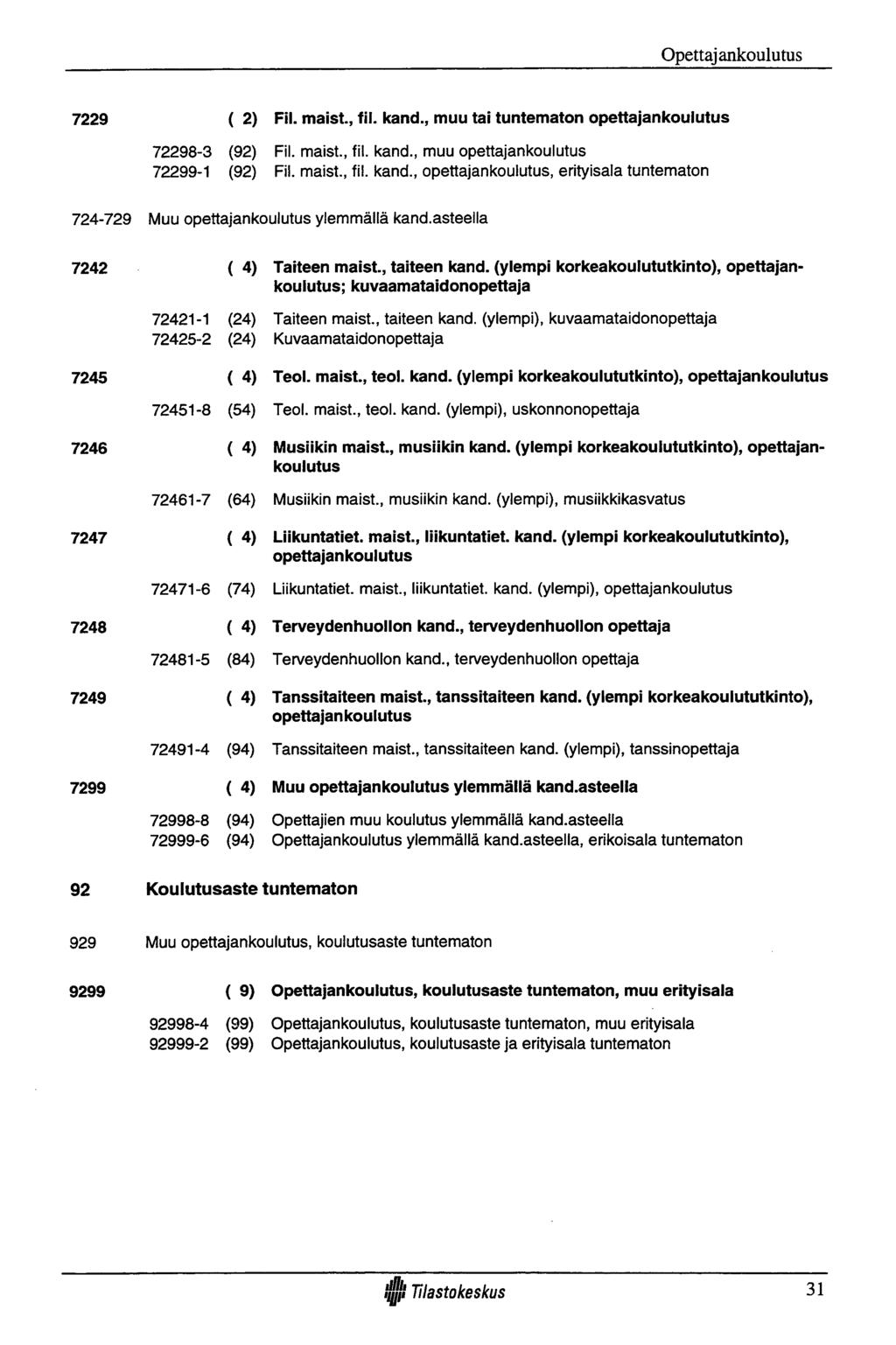 Opettaj ankoulutus 7229 ( 2) Fil. maist., fil. kand., muu tai tuntematon opettajankoulutus 72298-3 (92) Fil. maist., fil. kand., muu opettajankoulutus 72299-1 (92) Fil. maist., fil. kand., opettajankoulutus, erityisala tuntematon 724-729 Muu opettajankoulutus ylemmällä kand.