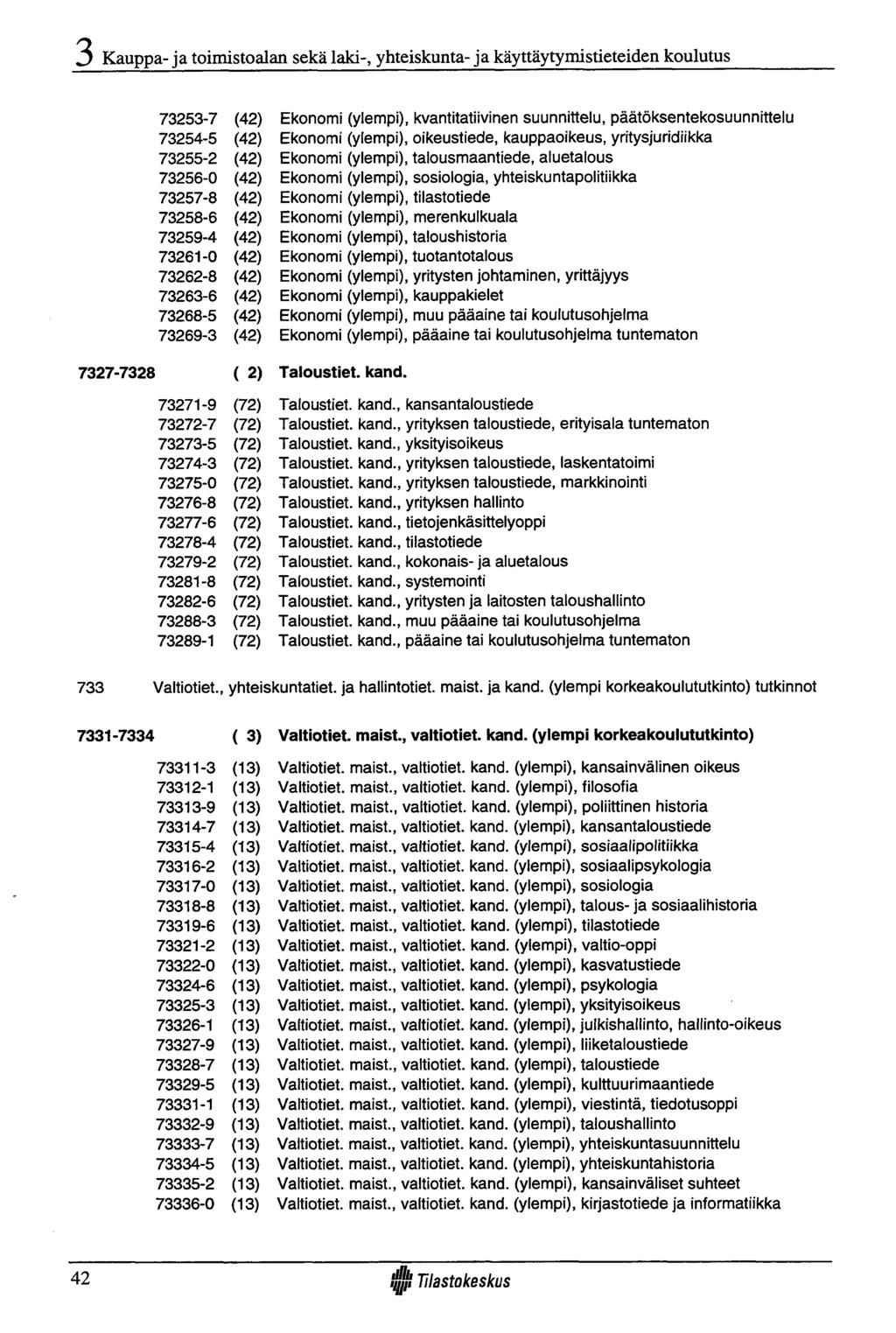 Kauppa- ja toimistoalan sekä laki-, yhteiskunta- ja käyttäytymistieteiden koulutus 7327-7328 73253-7 (42) 73254-5 (42) 73255-2 (42) 73256-0 (42) 73257-8 (42) 73258-6 (42) 73259-4 (42) 73261-0 (42)