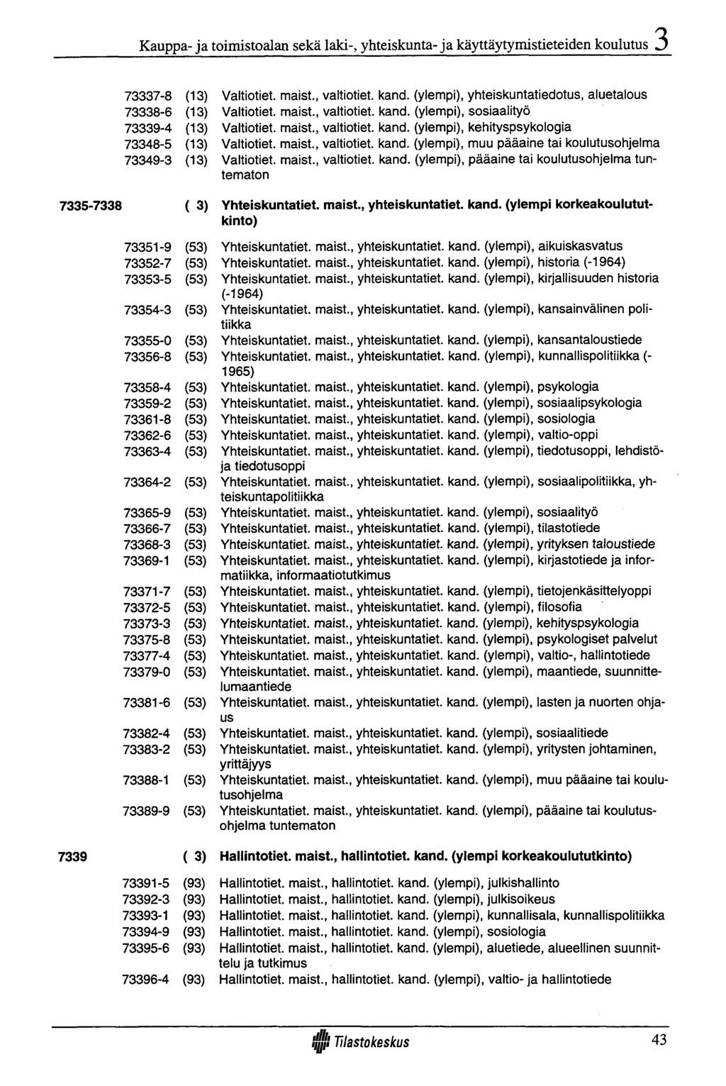 Kauppa- ja toimistoalan sekä laki-, yhteiskunta-ja käyttäytymistieteiden koulutus 73337-8 (13) 73338-6 (13) 73339-4 (13) 73348-5 (13) 73349-3 (13) Valtiotiet. maist., valtiotiet. kand.