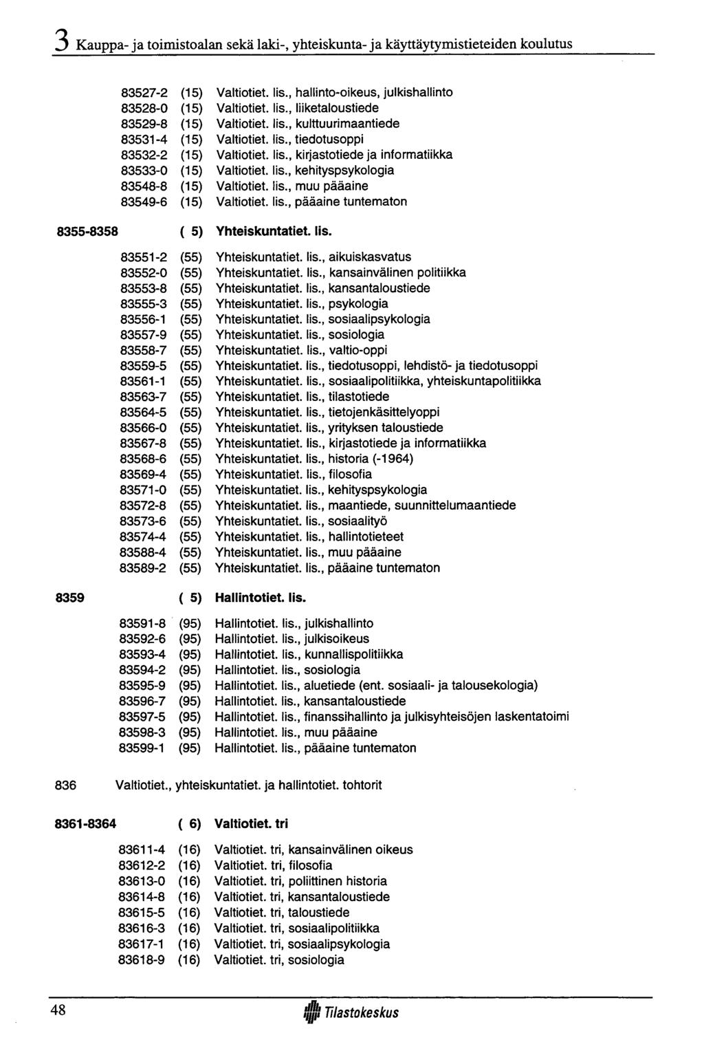 K auppa-ja toimistoalan sekä laki-, yhteiskunta-ja käyttäytymistieteiden koulutus 83527-2 (15) 83528-0 (15) 83529-8 (15) 83531-4 (15) 83532-2 (15) 83533-0 (15) 83548-8 (15) 83549-6 (15) Valtiotiet.