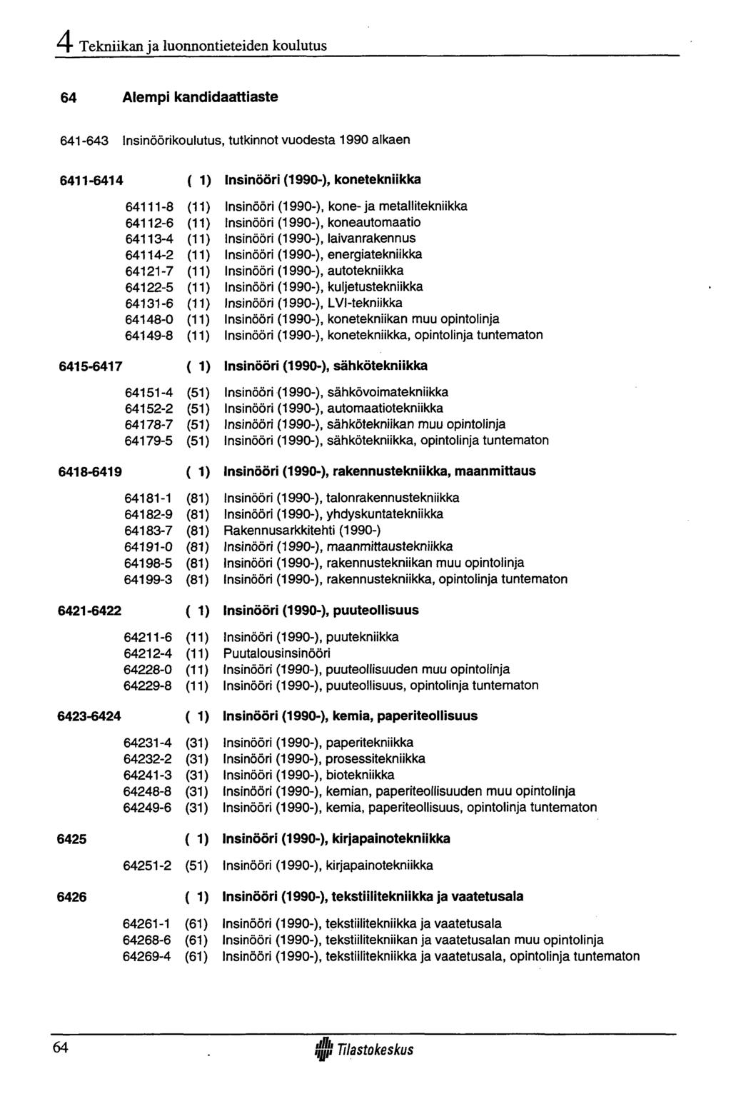 Tekniikan ja luonnontieteiden koulutus 64 Alem pi kandidaattiaste 641-643 Insinöörikoulutus, tutkinnot vuodesta 1990 alkaen 6411-6414 ( D Insinööri (1990-), konetekniikka 64111-8 (11) Insinööri