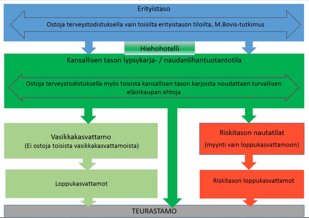 Kotiinviemisiä Vastustusohjelma