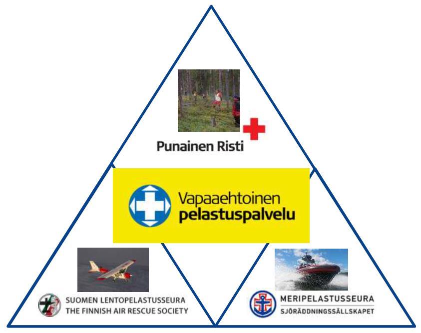 Vapepan koordinaatiojärjestöt - yhdessä olemme enemmän Perustuu sopimukseen Sosiaali- ja