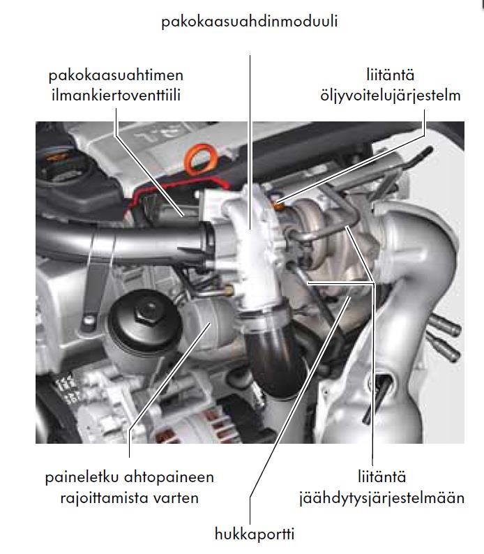 23 Kuva 11. Pakokaasuahtimen osat (SSP 423 GOLF IV s.