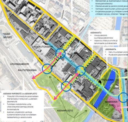 Osasuunnitelma 3: Kauppatori 15. Materiaalit ja värit 16. Kalusteet 17.