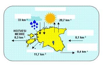 VEESTIK Joonista veeringe skeem võimalikult paljude seostega ja selgita lühidalt, mis kuskil toimub. 6 p 1. MANDRIJÄÄ 2. ATMOSFÄÄR 3. 5. 4. MAAILMAMERI 7.