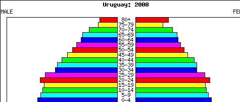 Selgita, kuidas on muutunud nimetatud riikide sündimuse, suremuse ja loomuliku iibe näitajad kujutatud ajavahemikul.