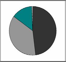 4 p 35 gümnaasium 25 LV 3 25 esmasektor tööstus teenindus 2 15 1 5 196 197 198 199 2 % 2% 4% 6% 8% 1% Diagrammil (joonis b üleval) on kujutatud riigi tööhõivet eri majandussektorites mõnedes Euroopa