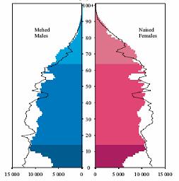 2 p 4,5 4 3,5 3 2,5 2 1,5 1,5 187 188 189 19 191 192 193 194 195 196 197 198 199 2 21 22 23 24 25 gümnaasium 26 LV gümnaasium 26 LV Graafikul on kujutatud Hiina ja Jaapani rahvaarvu muutust kordades