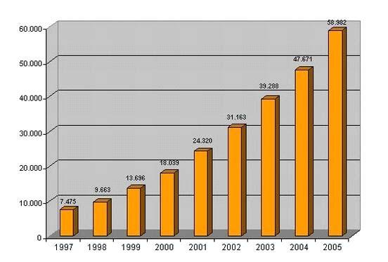 Too välja Baltimaade elektrienergia tootmise ja tarbimise sarnasused ja erinevused 1997-25 (joonis a all). Lisa ka põhjused.