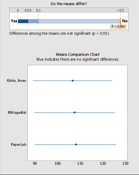 korrelaatio 6,5 % paperilla