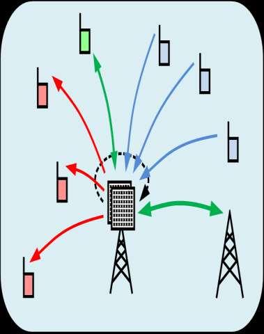 Sovellukset tiedonsiirrossa Full-duplex radiot voivat jopa tuplata varattua taajuuskaistaa kohti saavutettavan tiedonsiirtokapasiteetin Sotilaskäyttöön varatut