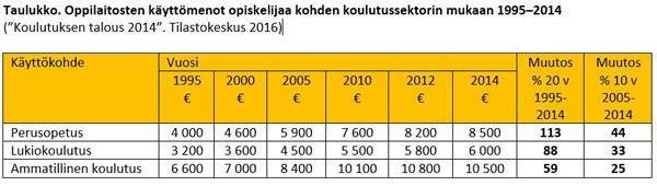 LIITE 3 Lähde: aluehallintovirasto.