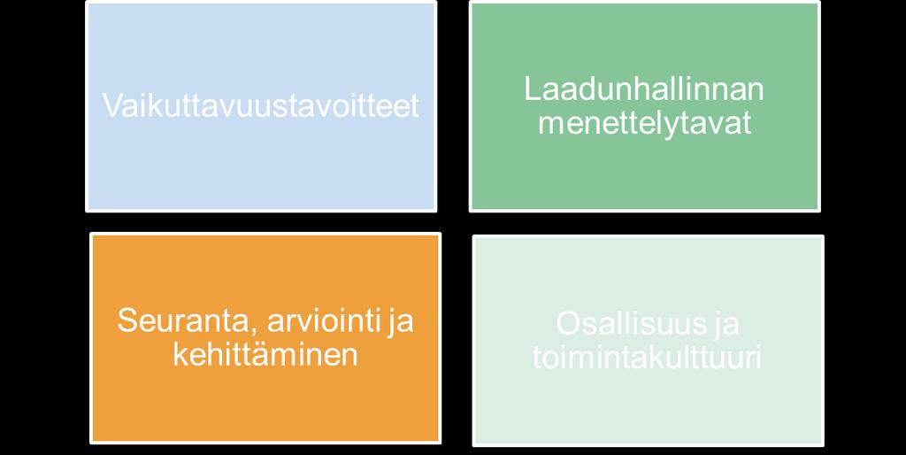 Laadunhallinnan ulottuvuudet auditointimallin viitekehyksessä Korkeakoulujen kehitysvaiheet auditoinneissa arvioituna ALKAVA