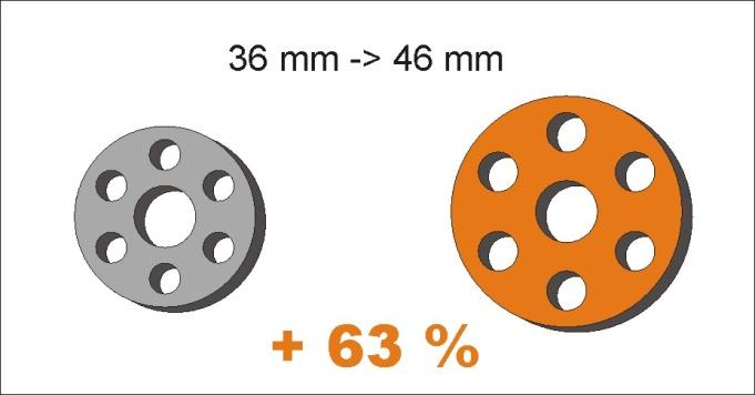 Totaltekin kaikkien iskunvaimentimien säädöt testataan sellaisiksi, että jousituksen paras toiminta saavutetaan nupin asennolla "8".