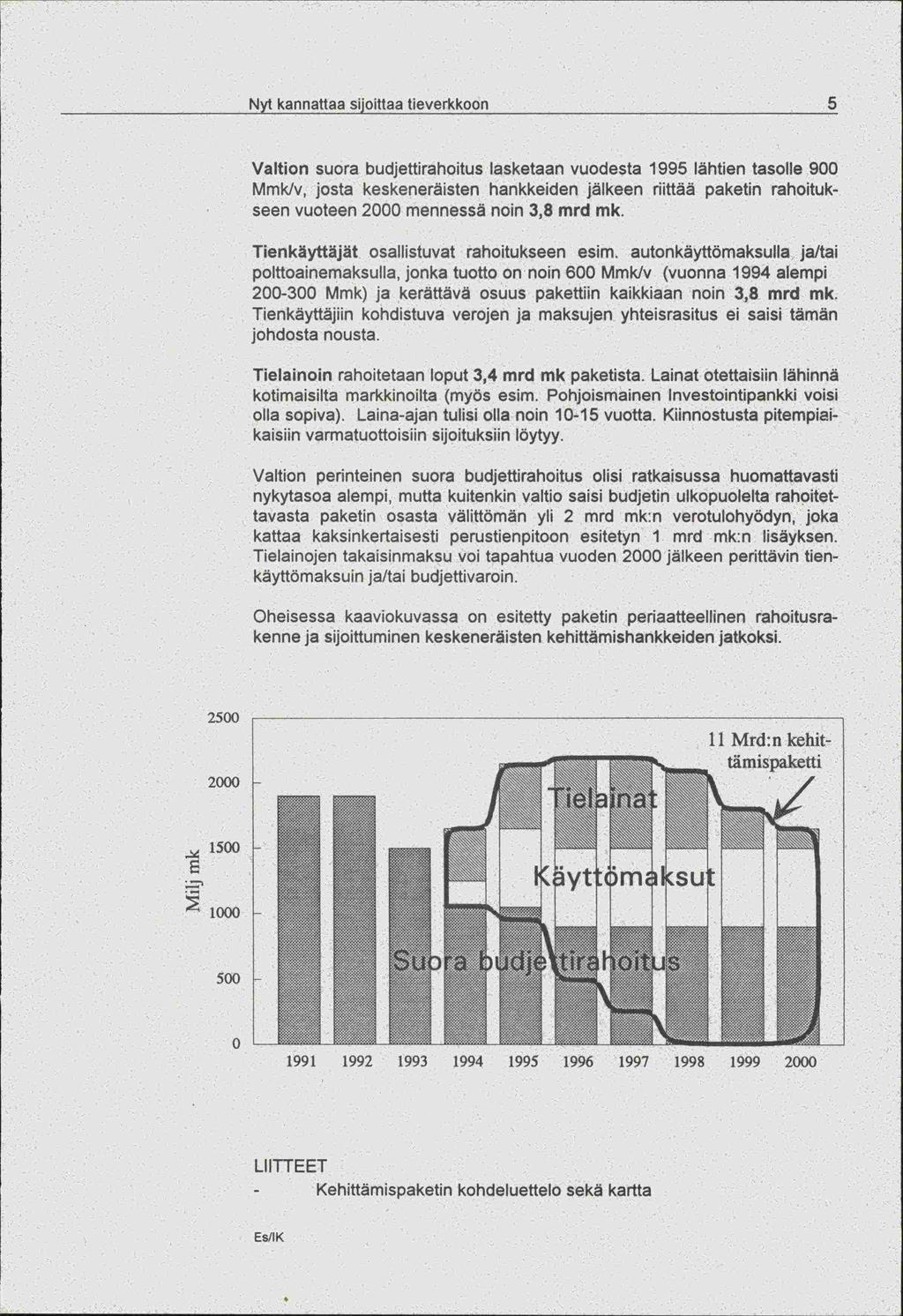 kannattaa sijoittaa tieverkkoon 5 Valtion suora budjettirahoitus lasketaan vuodesta 1995 lähtien tasolle 900 Mmk/v, josta keskeneräisten hankkeiden jälkeen riittää paketin rahoitukseen vuoteen 2000