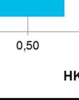 Kuljetusten kustannussäästöt olisivat todennäköi-t suuremmat, mutta nämä säästöt eivät vielää perustele huomattavasti suurempaa investointia.