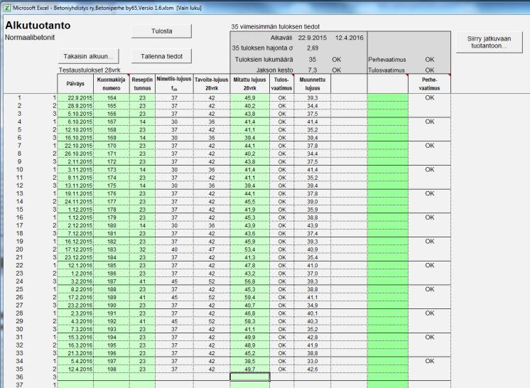 By1026, alkutuotannon näytteenotto Ohjelman alkutuotanto osalla seurataan alkuvaiheen testauksen toteutumista.