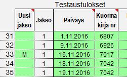 Esimerkki CUSUM M toimenpiteistä. 1.