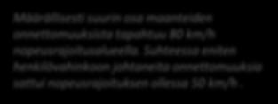 Nopeusrajoitus onnettomuuspaikalla - maantiet 0 km/h 00 km/h 80 km/h 6 5 Heva-osuus 4% 70 km/h 60 km/h 50 km/h 40 km/h 3 3 Heva-osuus 75% Heva-osuus 5% Määrällisesti suurin osa maanteiden